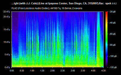 Eric Clapton – Wonderful Tonight - spectrogram