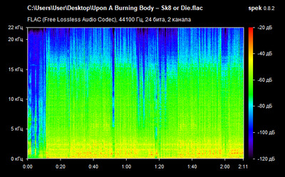 Upon A Burning Body – Sk8 or Die - spectrogram