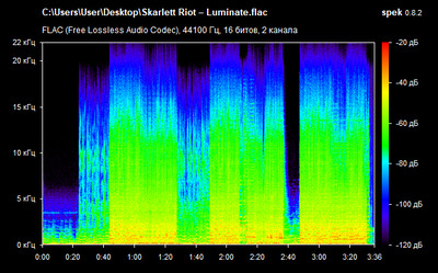 Skarlett Riot – Luminate - spectrogram