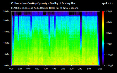 Dynazty – Devilry of Ecstasy - spectrogram