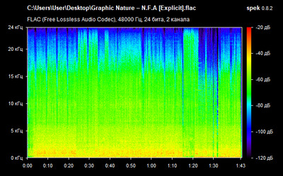 Graphic Nature – N.F.A - spectrogram