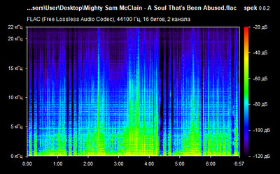 Mighty Sam McClain - A Soul That's Been Abused - spectrogram