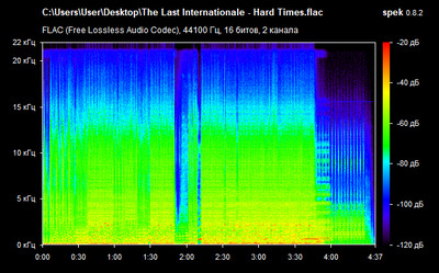 The Last Internationale - Hard Times - spectrogram