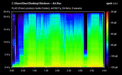 Sledeon – Art - spectrogram