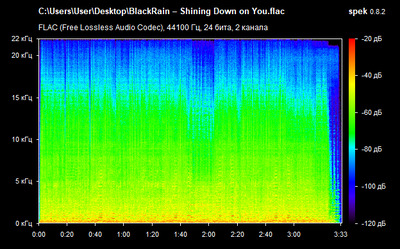 BlackRain – Shining Down on You - spectrogram