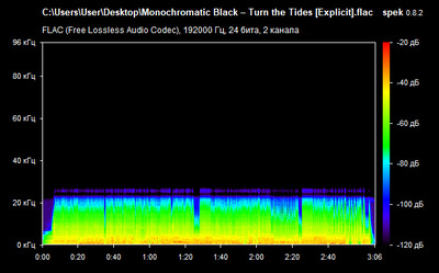 Monochromatic Black – Turn the Tides - spectrum