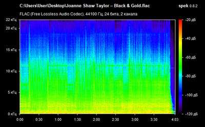 Joanne Shaw Taylor – Black & Gold - spectrogram