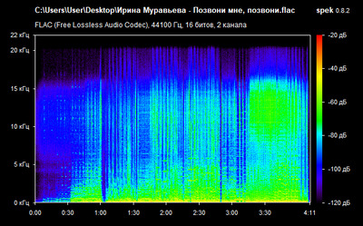 Ирина Муравьева - Позвони мне, позвони - spectrogram