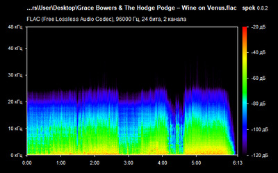 Grace Bowers & The Hodge Podge – Wine on Venus - spectrum