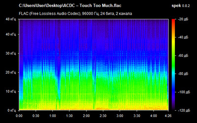 AC/DC – Touch Too Much - spectrogram