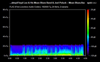 Floyd Lee & His Mean Blues Band & Joel Poluck – Mean Blues - spectrum