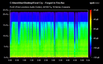 Feral Cry – Forged in Fire - spectrogram