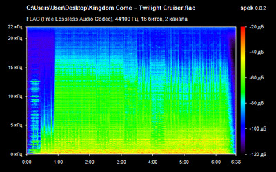 Kingdom Come – Twilight Cruiser - spectrogram