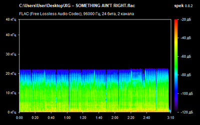 XG – SOMETHING AIN'T RIGHT - spectrum