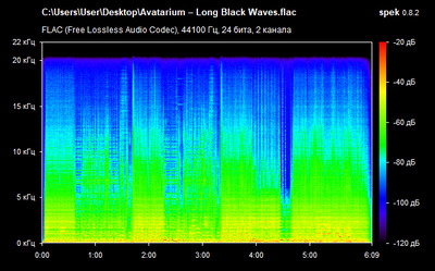 Avatarium – Long Black Waves - spectrogram