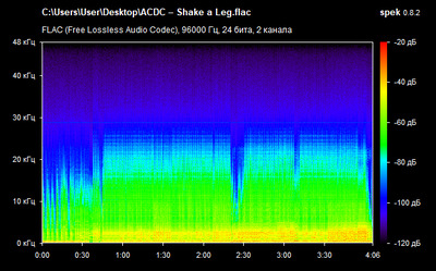 AC/DC – Shake a Leg - spectrogram