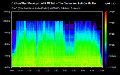 H.AI.R METAL – The Chains You Left On Me - spectrogram