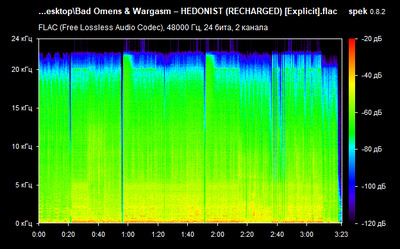 Bad Omens & Wargasm – HEDONIST - spectrogram