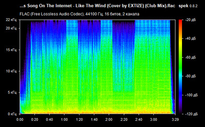 EXTIZE - Like The Wind (Cover by EXTIZE) (Club Mix) - spectrogram