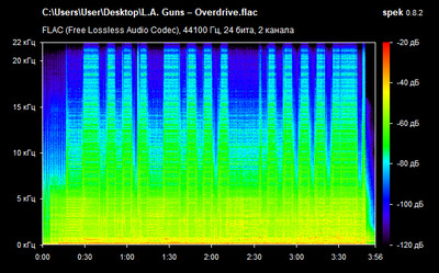 L.A. Guns – Overdrive - spectrum