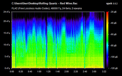 Rolling Quartz – Red Wine - spectrum