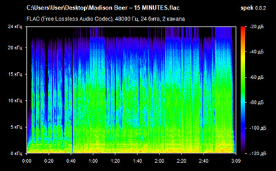 Madison Beer – 15 MINUTES - spectrogram