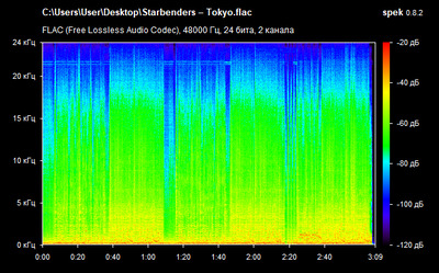 Starbenders – Tokyo - spectrogram