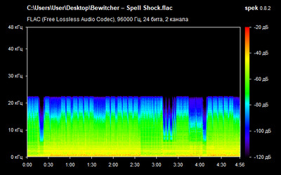 Bewitcher – Spell Shock - spectrogram