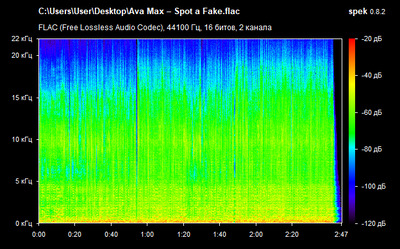 Ava Max – Spot a Fake - spectrogram