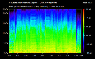 Dogma – Like A Prayer - spectrogram