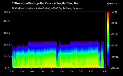 The Cure – A Fragile Thing - spectrogram