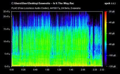 Saweetie – Is It The Way - spectrogram