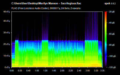 Marilyn Manson – Sacrilegious - spectrogram