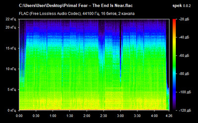 Primal Fear – The End Is Near - spectrogram