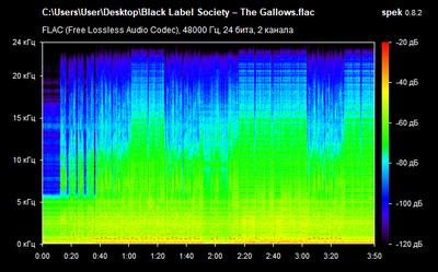 Black Label Society – The Gallows - spectrum