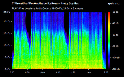 Isabel LaRosa – Pretty Boy - spectrogram