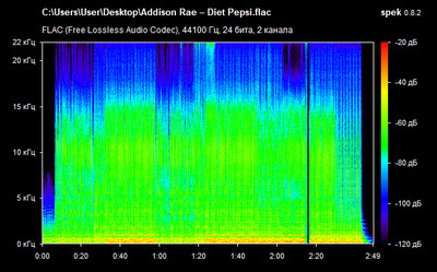 Addison Rae – Diet Pepsi - spectrum