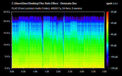 The Halo Effect - Detonate - spectrogram