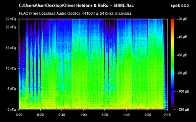 Oliver Heldens & RoRo – SHINE - spectrogram