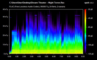 Dream Theater – Night Terror - spectrogram