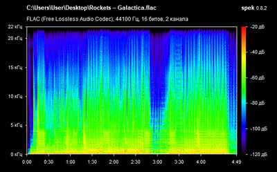 Rockets – Galactica - spectrogram