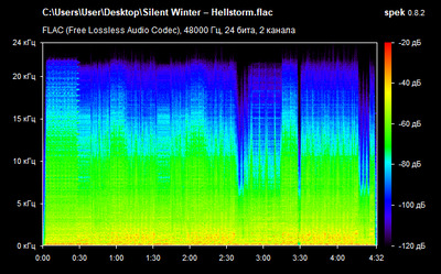 Silent Winter – Hellstorm - spectrogram