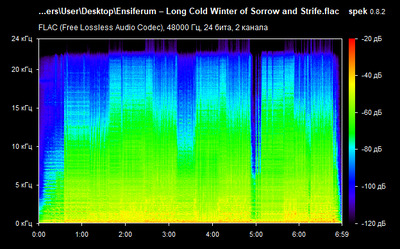 Ensiferum – Long Cold Winter of Sorrow and Strife - spectrum