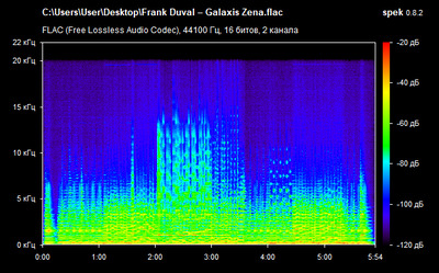 Frank Duval – Galaxis Zena - spectrogram