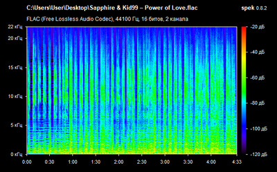 Sapphire & Kid99 – Power of Love - spectrogram