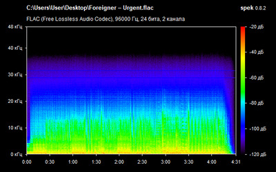 Foreigner – Urgent - spectrogram