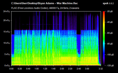 Bryan Adams – War Machine - spectrogram