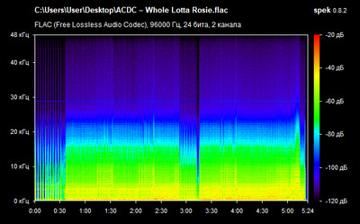 AC/DC – Whole Lotta Rosie - spectrogram