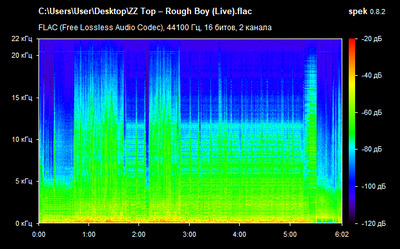 ZZ Top – Rough Boy (Live) - spectrogram