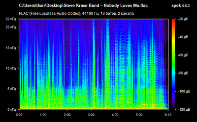 Steve Krase Band – Nobody Loves Me - spectrogram